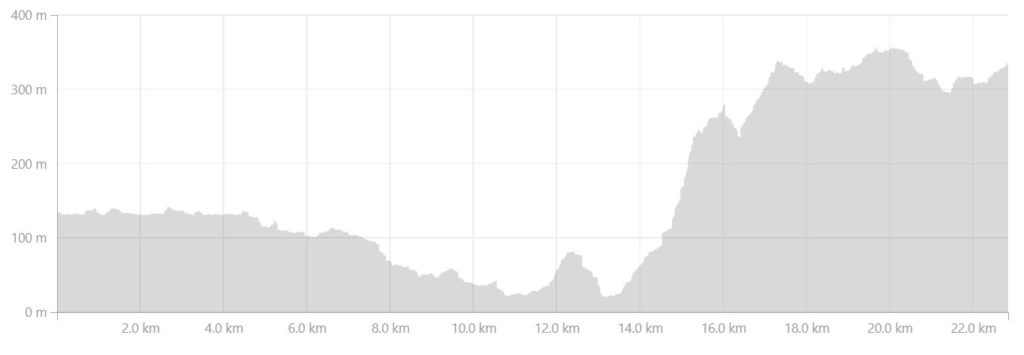 Altitude profile of the route from the Canoe Center to Ikkattooq Hut on the Arctic Circle Trail, West Greenland - from Strava