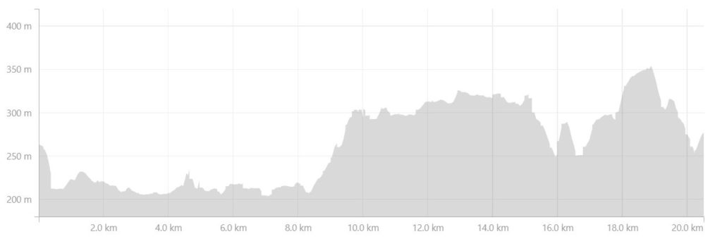 Altitude profile of the route from Kelly Ville to Katiffik Hut along the Arctic Circle Trail - from Strava