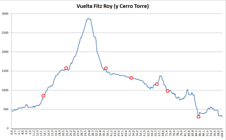 Altitude chart - South Patagonia Icefield Expedition - Argentina