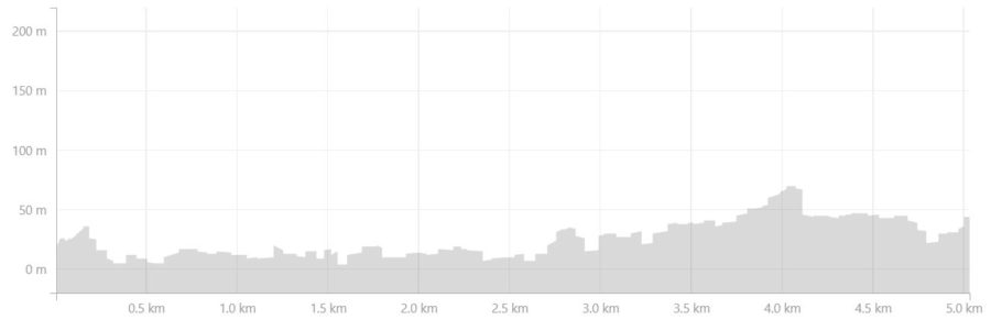 Altitude profile of hike near Kuummiut on Day 3 of Icefjords and Remote Villages Trek - from Strava