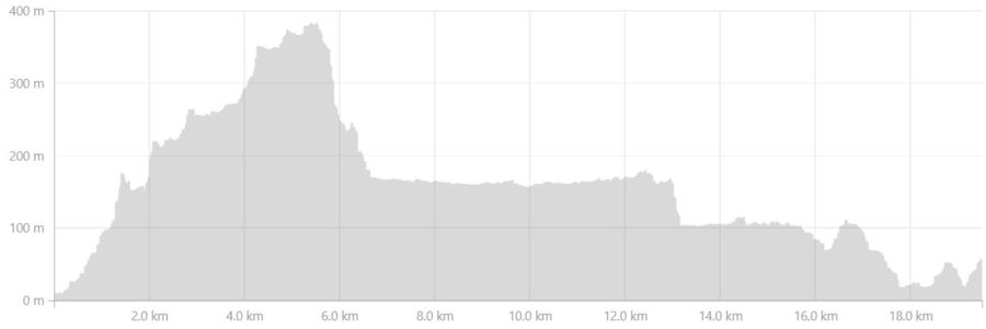 Basic Map of hike to Tasiilaq along the Sermilik Way on Day 8 of Icefjords and Remote Villages Trek - from Strava